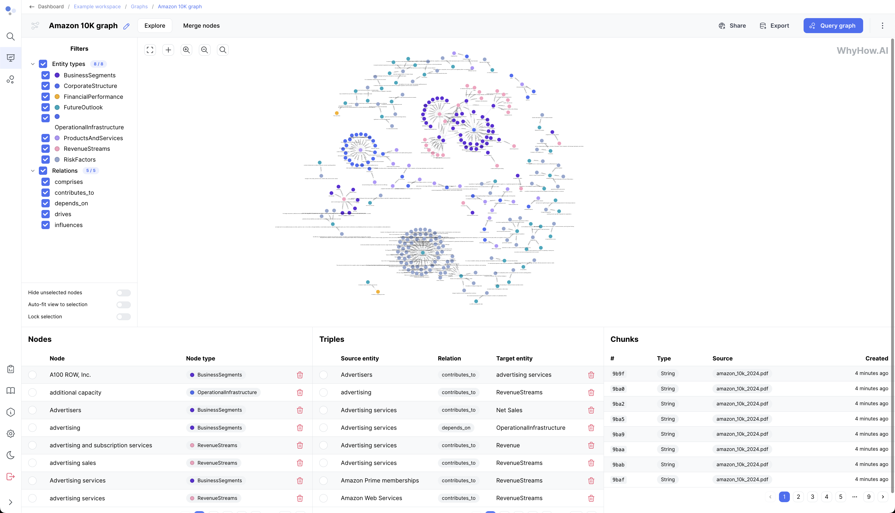 Graph Generation Done