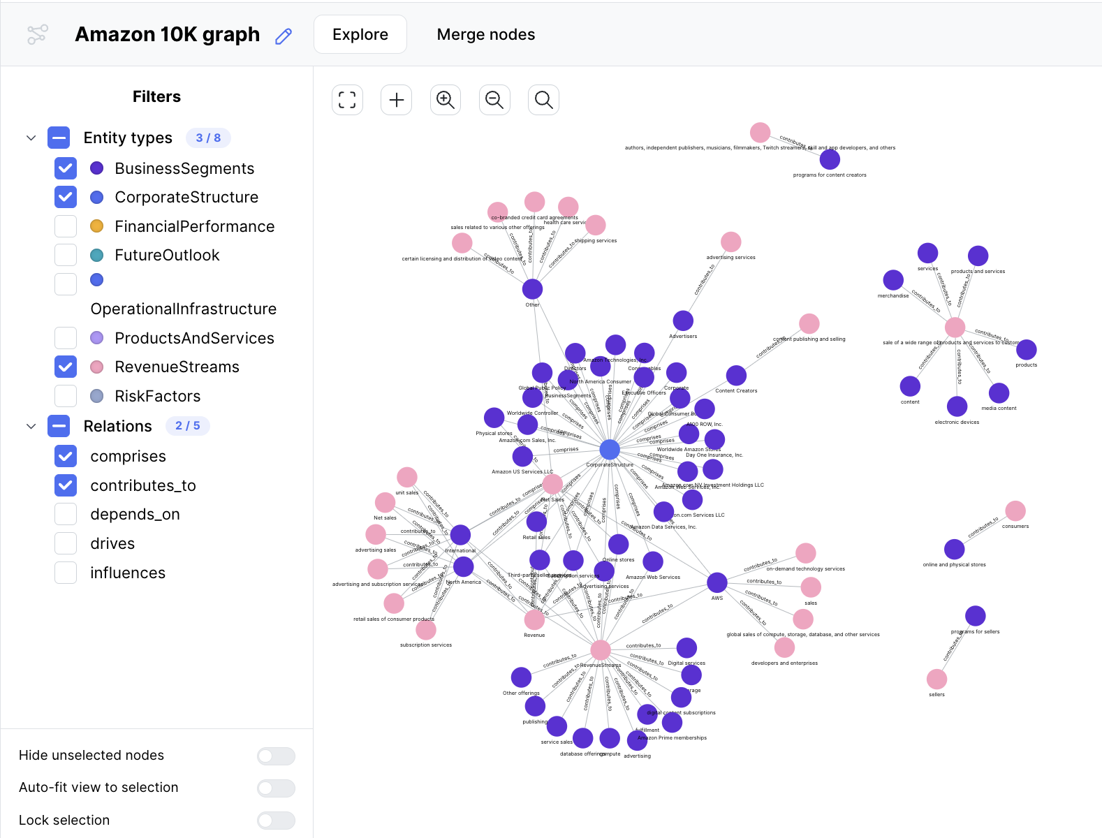 Graph Generation