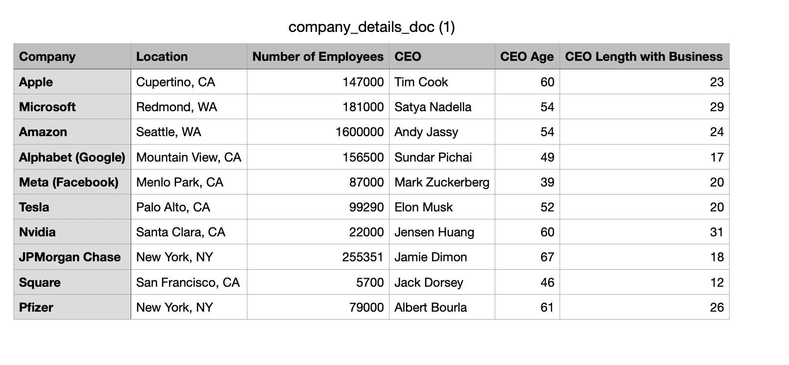 Company Details